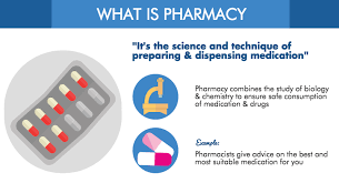 Ranking terkini 2019 oleh nurul kasmadillawati zakaria tahukah anda, pada tahun 2018 dan 2019, sebanyak 27 universiti di malaysia telah memasuki carta 400 universiti terbaik di asia? Top 10 Private Universities To Study Pharmacy In Malaysia 2019 Excel Education Study Abroad Overseas Education Consultant