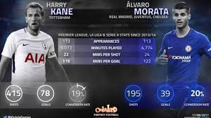 This snapshot overview displays all of the international games recorded for a particular player in the tm database. Stats Suggest Morata Could Have Similar Impact To Kane West London Sport