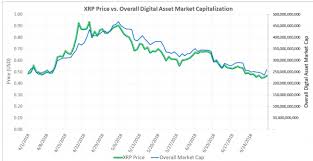 Buy & sell {currencyshortname} instantly with . Why Chart Bitcoin Logarithmic Ripple Price Currency