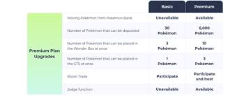 Aber jetzt ist die software schon lange draußen und man kann heute nur kostenpflichtig… Nintendo Verrat Preise Und Details Zu Pokemon Home Notebookcheck Com News