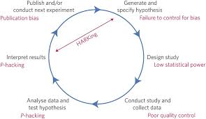 Each one serves a purpose. A Manifesto For Reproducible Science Nature Human Behaviour