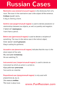 Russian Grammar Lesson Russian Cases Russian Language Lessons Russian Language Learning Learn Russian