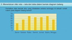 Check spelling or type a new query. Menentukan Rata Rata Hitung Mean Pembelajaran Sd Kelas Vi Youtube