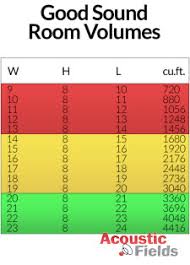 Ideal Room Size Dimensions And Ratios For Audiophile Listening Audiophile Review *room wiring.(considerations, tips), seating ideal locaiton is middle of room for single.