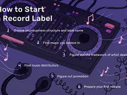 How To Start A Record Label