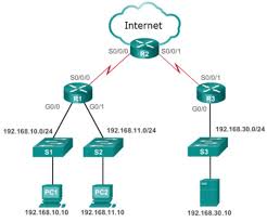 Mark for follow up question 58 of 75. Ccna 3 V7 0 Final Exam Answers Full Enterprise Networking Security And Automation