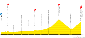 Final copa del rey 2021. Tour De Francia 2021 Recorrido Favoritos Y Perfiles De Etapa
