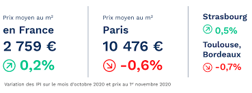 La cité des violettes reçoit chaque année des touristes venus des quatre coins de la france en raison de son riche patrimoine. Immobilier Et Reconfinement Jusque La Les Prix Etaient Stables Mysweetimmo