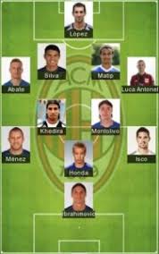 5 Best Ac Milan Formation 2020 Ac Milan Fc Lineup 2020
