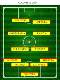 La selección de colombia de 1994 simbolizaba para el país la esperanza. Colombia 1994 Vs Colombia 2014 Quien Es Mejor Primera Entrega Grandcatenaccio