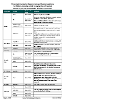 Image result for Immunization Status Unknown