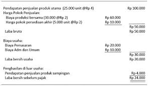 Cara Menghitung Biaya Produk Bersama Dan Produk Sampingan