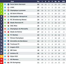 Actualité du football par maxifoot. Classement Ligue 1 2018 Et 2019 Mgp Animation