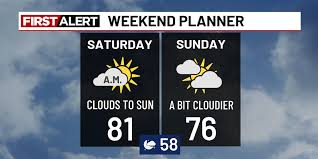 Portland evening weather