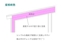 The site owner hides the web page description. å±‹æ ¹æ–­ç†±ã¨å¤©äº•æ–­ç†± ä¸€ç´šå»ºç¯‰å£«äº‹å‹™æ‰€ ã‚µãƒˆã‚¦å·¥å‹™åº—