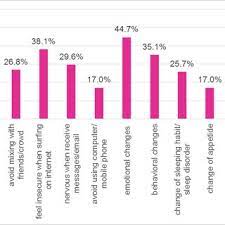 Marketingtracer seo dashboard, created for webmasters and agencies. Statistik Kes Buli Di Malaysia 2019 Ufacsted