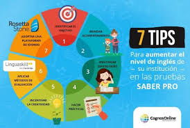 Los estudiantes deberán ingresar a la plataforma icfes interactivo: 7 Tips Para Aumentar El Nivel De Ingles De Su Institucion Educativa En Las Pruebas Saber Pro Cognosonline