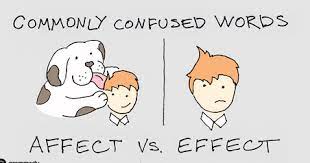 Perbedaan Dan Contoh Affect Dan Effect Dalam Bahasa Inggris Bahasa Inggris Inggris Bahasa