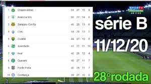 Série a do brasileirão 2021 : Tabela Do Brasileirao Serie B 2020 Hoje 28Âª Rodada Classificacao Do Brasileirao 11 12 2020 Youtube