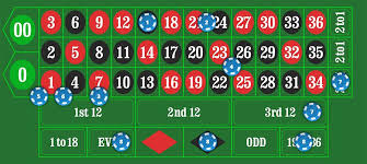Roulette Payouts Chart Table Live Roulette Liveroulette Guideliveroulette Live Roulette Roulette Roulette Table