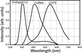 Hold the crystal in your hand. Csi Tl Thallium Activated Cesium Iodide Products Saint Gobain Crystals