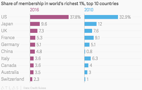 Who are the richest 1% of people in the world? — Quartz