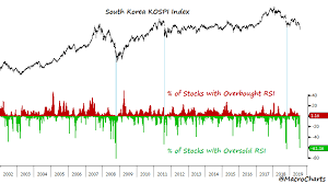 Macro Charts 25 Years In Markets Combine Technical Charts