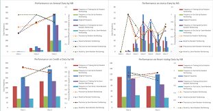 Best of cassi on ecg. Class Distribution And Performance Precision And Recall By Nb For Download Scientific Diagram