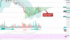 Stellar Xlm Technical Analysis New 2019 Roadmap Now Live