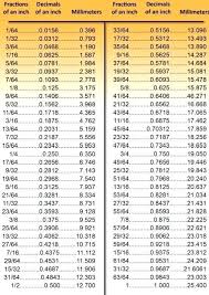 systematic fraction chart for tools chart for cm to inches