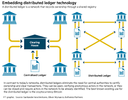 Wonder if there is any difference between blockchain or dlt? Discover Blockchain Crypto Basics New Tech Northwest