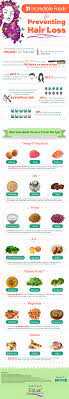 21 Incredible Foods For Preventing Hair Loss Prevent Hair Loss Natural Hair Loss Oil For Hair Loss