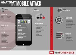 Easy Math The Mobile Security Payoff Sc Magazine Mobile Security Mobile Simple Math