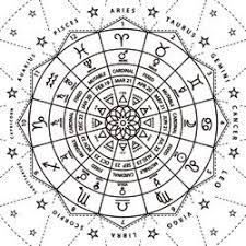 On the horizontal axis of a rising sign chart, you will see the 12 sun signs listed. Rising Sign Calculate Yours With Our True Astrological Formula