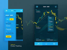 forex trading mobile forex trading candlestick chart