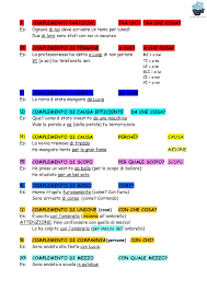 Quintillasognidoro It Regole Ortografiche Grammatica Abilita Di Studio
