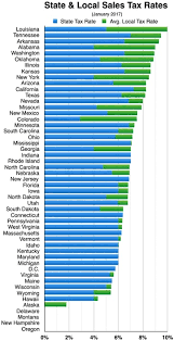 Military personnel who are deployed overseas can use the calculator to determine the sales tax they paid while they were within the united states. Sales Taxes In The United States Wikipedia