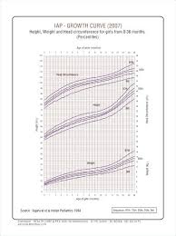 31 Correct Peak Flow Chart By Height