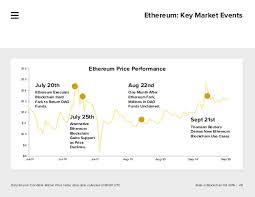This ethereum unit converter will be helpful to know the total cost of your transaction fee in ether in bitcoin the units are measured in satoshis. Ethereum To Bitcoin Calculator