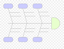 In these page, we also have variety of images available. Ishikawa Diagramm Ursache Analyse Six Sigma Vorlage Prado Word Vorlage Herunterladen Png Herunterladen 950 719 Kostenlos Transparent Winkel Png Herunterladen