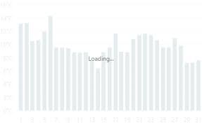 Documentation Devextreme Html5 Javascript Pie Chart