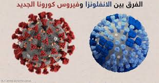 ويعني السعال المستمر السعال لفترة طويلة وبكثرة لمدة. Ù…Ø§ Ø§Ù„ÙØ±Ù‚ Ø¨ÙŠÙ† Ø£Ø¹Ø±Ø§Ø¶ Ø§Ù„Ø¥Ù†ÙÙ„ÙˆÙ†Ø²Ø§ ÙˆÙÙŠØ±ÙˆØ³ ÙƒÙˆØ±ÙˆÙ†Ø§ Ø§Ù„Ø¬Ø¯ÙŠØ¯ Ø£Ø®Ø¨Ø§Ø± Ø³ÙƒØ§ÙŠ Ù†ÙŠÙˆØ² Ø¹Ø±Ø¨ÙŠØ©