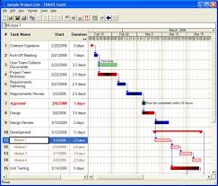 open source gantt chart applications software