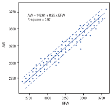 Ships from and sold by healthedco. Sonographic Fetal Weight Estimation Using Femoral Length Honarvar Equation Annals Of Saudi Medicine