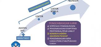 Pak dan sk jabatan akademik terakhir. Dosen Lembaga Pengkajian Dan Pengembangan Pendidikan
