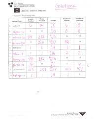 Biology chapter 2 the chemistry of life worksheet answers with. Unit Atomic Structure Worksheet Answers