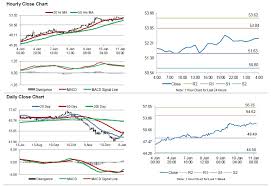 Crude Oil Oil Trading Higher Ahead Of Baker Hughes Weekly