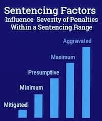 arizona sentencing factors and guidelines phoenix criminal