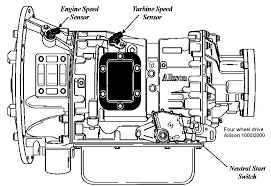 Allison transmission service manual md3060 allison transmission md3060 service allison transmission service allison wiring schematic at545 allison transmission rebuild manual ud trucks allison 2500. Allison 1000 Transmission Wiring Diagram Car Brake Light Wiring Diagram 1994 Chevys Bmw1992 Warmi Fr