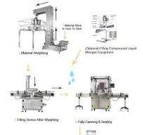 Automatic Canned Food Filling Packing Production Line For ...
